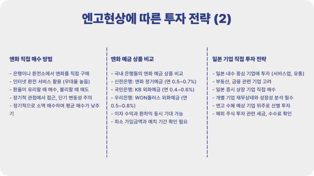 엔달러환율 실시간 조회 - 140엔선 붕괴! 엔고현상에서 수익내는 투자 방법
