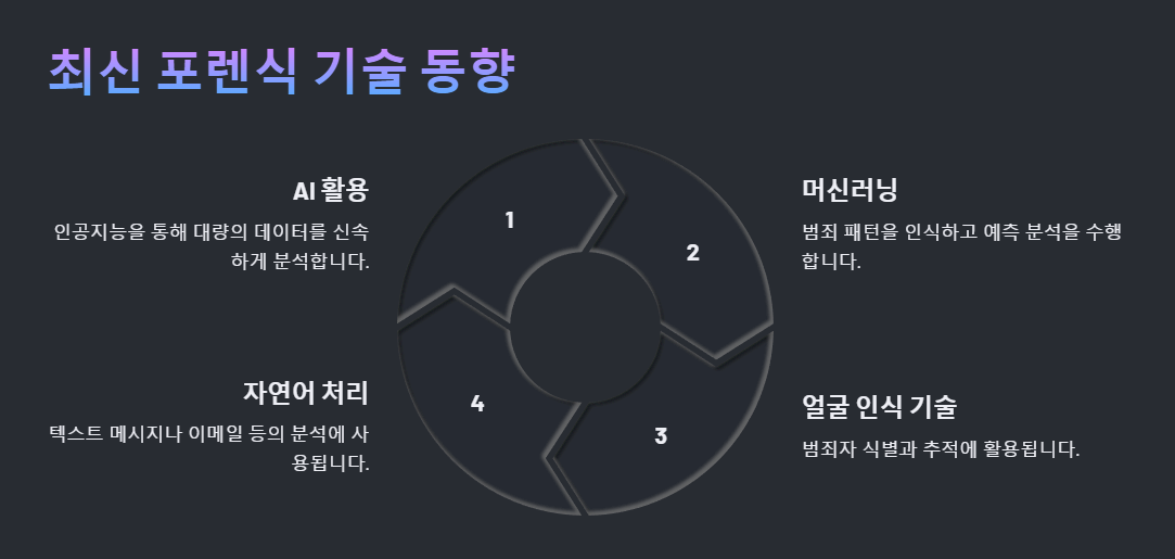최신 포렌식 기술 동향