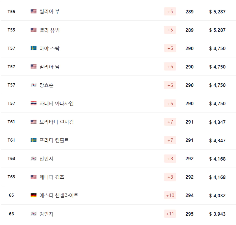 드라이브 온 챔피언십