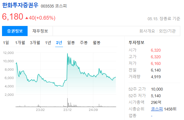 트럼프 관련주 뭐가 있을까?
