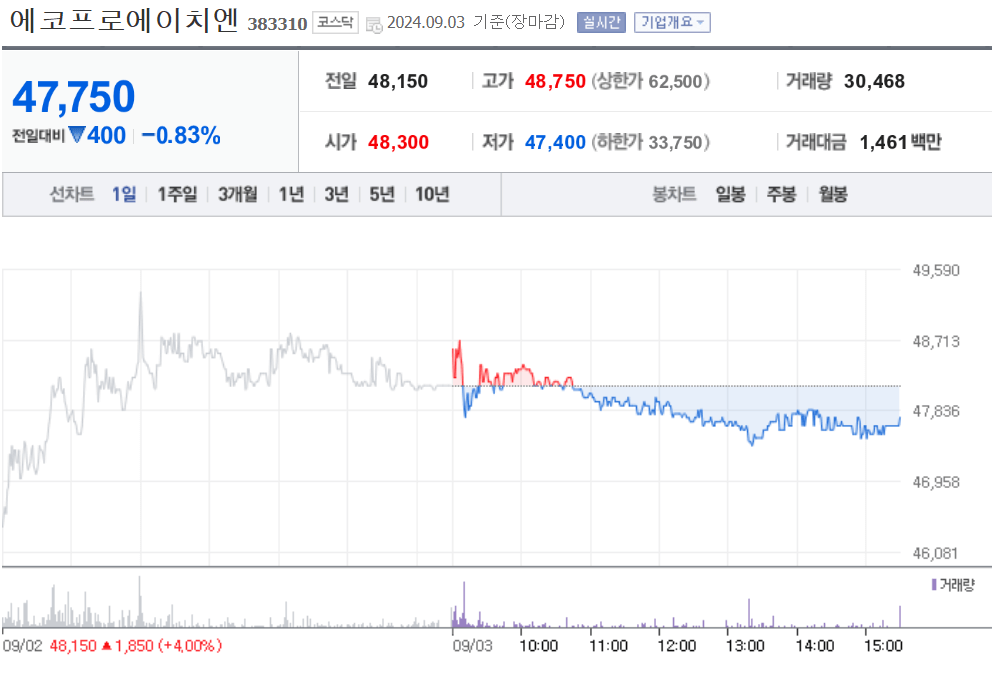 에코프로에이치엔