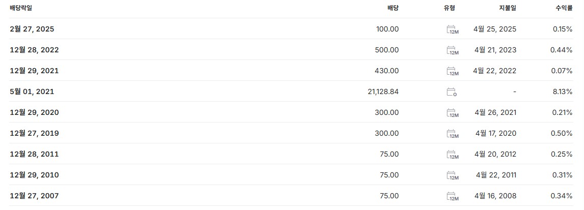 에코프로 배당금 지급일 배당일