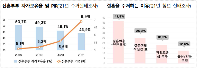 출처 : 국토교통부 통계자료