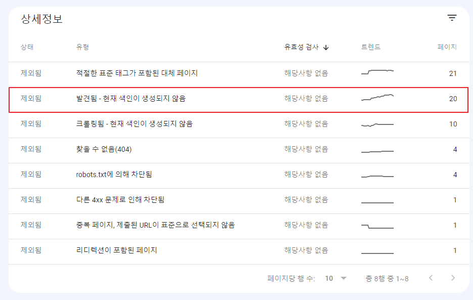 구글 서치 콘솔 색인 생성 페이지 상태 상세정보