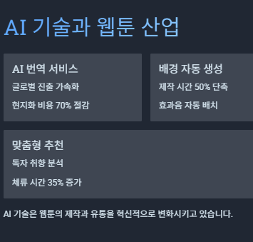 웹툰 관련주 수혜주: K웹툰(K콘텐츠) 산업분석 및 투자전략