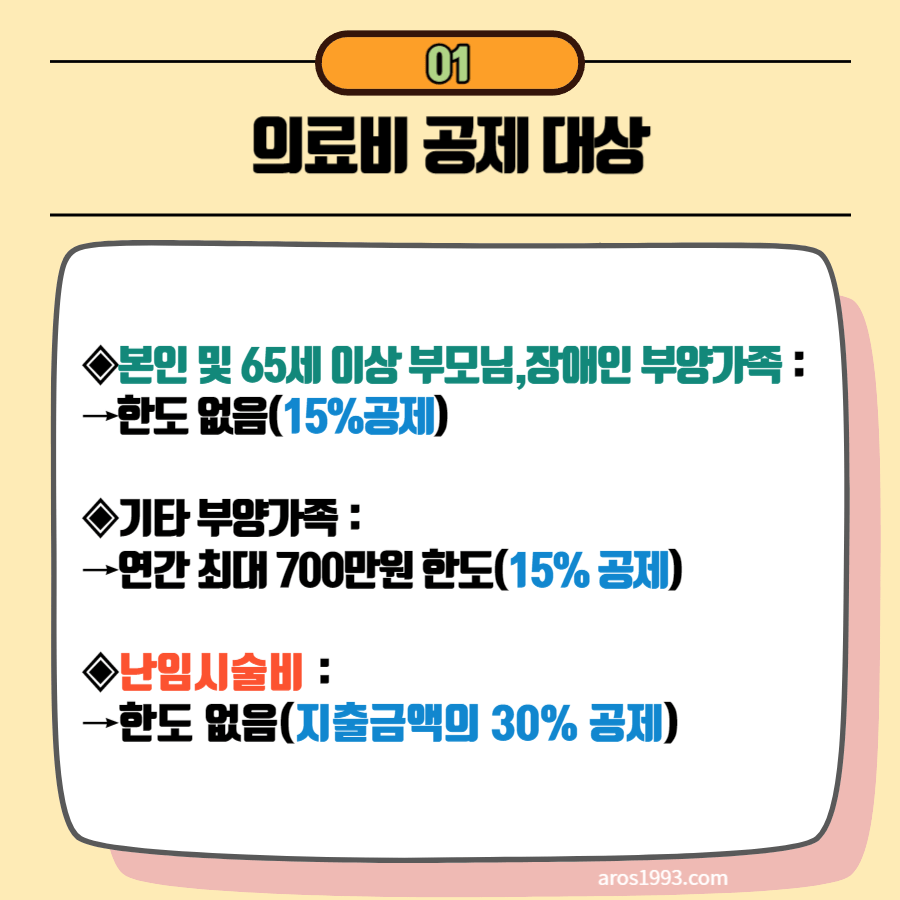 연말정산 의료비공제 계산법(대상&#44;몰아주기 등)