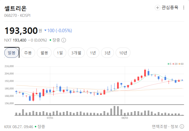 셀트리온 매출 주가 전망 목표주가