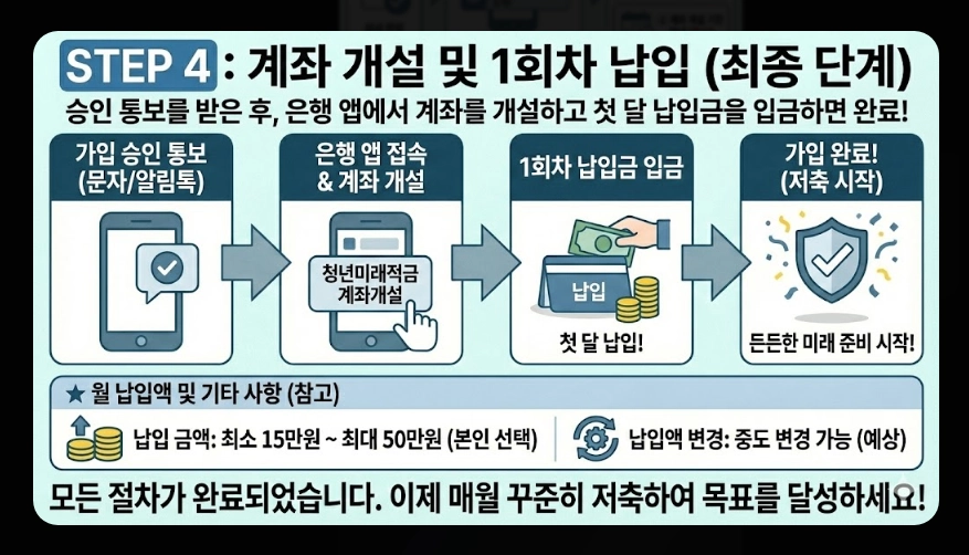 청년미래적금(가입대상 조건, 필요서류, 일반형 우대형 차이)(+ 신청방법 가이드)