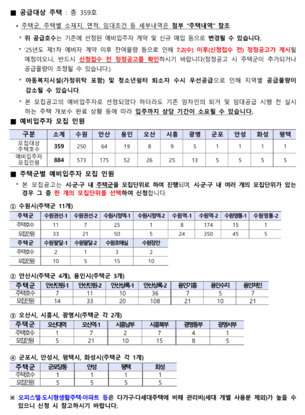 청년 매입임대주택,경기남부 임대주택,LH 청약,LH 청년임대,LH 예비입주자,예비입주자 모집,청년 임대주택 신청,2순위 청약,3순위 청약,LH 청약신청방법,청년 주거지원,LH 임대주택 조건,무주택 청년,LH 신청자격,청약 신청방법,청약 팁,매입임대주택 자격,LH 예비입주자 순위,임대주택 당첨팁,임대주택 서류,임대주택 순위조건,청년임대주택 자격,LH 경기남부 청약,LH 청년전세,LH 원룸청약,청약 1순위 조건,청약 2순위 전략,3순위 당첨방법,LH 예비입주자 전략,경기 청년임대,LH 중복신청,LH 청약서류,LH 청년지원정책,LH 공급대상,저소득 청년주거,LH 공가 입주,LH 청약우선순위,청년 주택복지,무주택세대주 자격,LH 예비당첨자,LH 공고문 정리,청약 실패 대처법,임대주택 신청꿀팁,LH 주택유형,LH 청약신청사이트,LH 청약 일정,청년임대주택 경쟁률,비인기지역 청약,LH 청약 필수서류