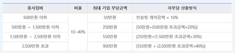 사업비 지원
