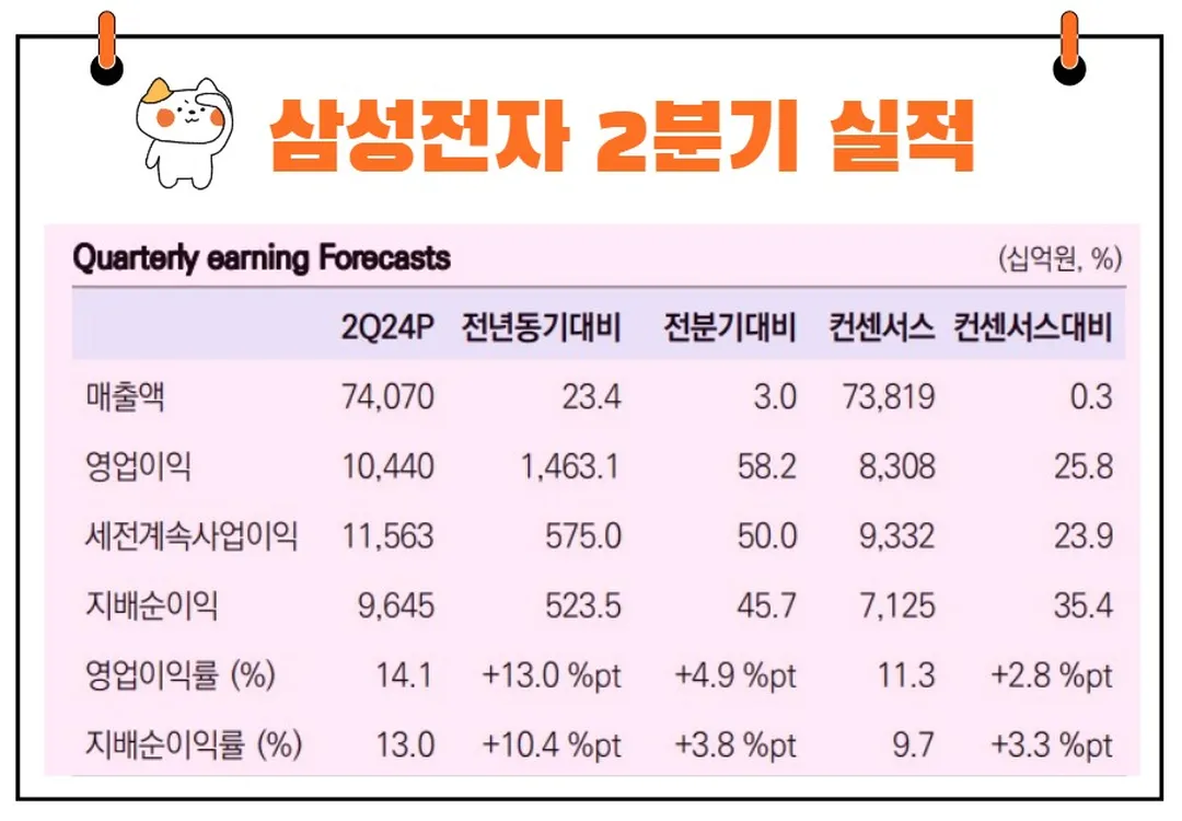 삼성전자 2분기 실적발표