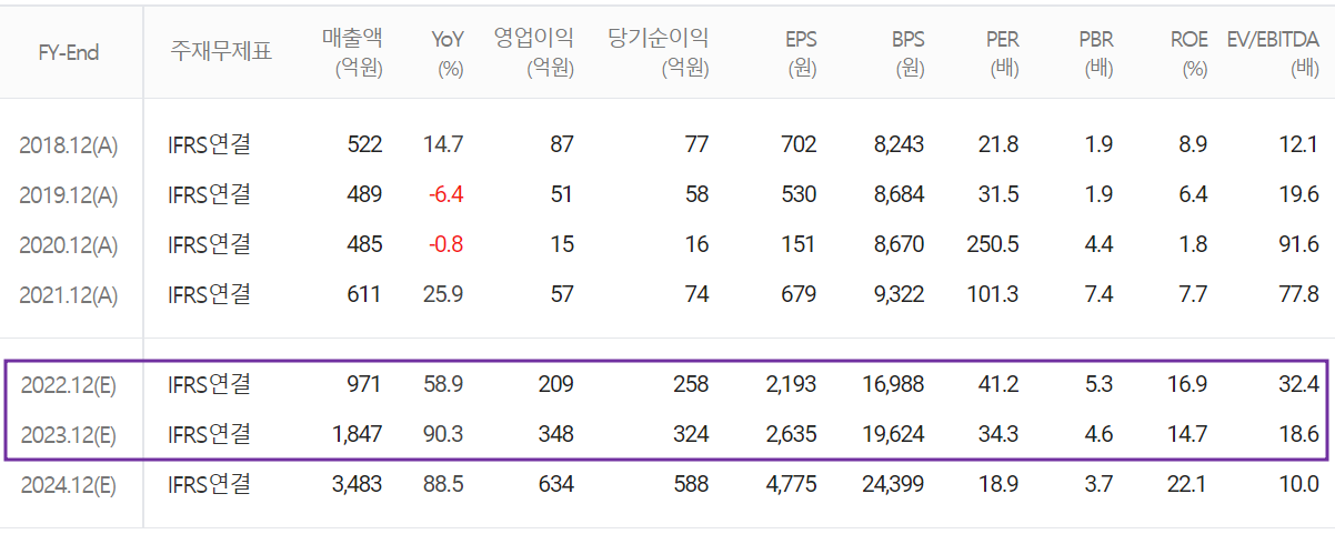 나노신소재 - 컨센서스(2022.11)
