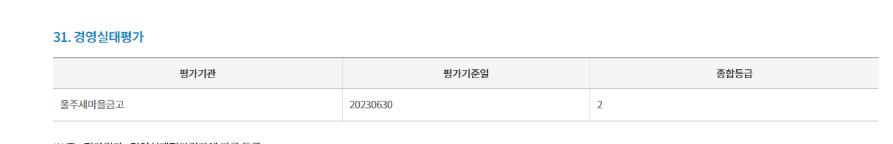 새마을금고 부실지점 명단 조회하기