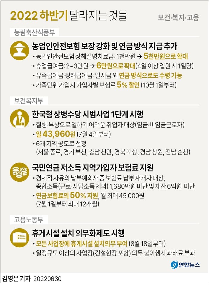 37개 정부 기관 "2022년 하반기부터 이렇게 달라집니다"(1 of 3)