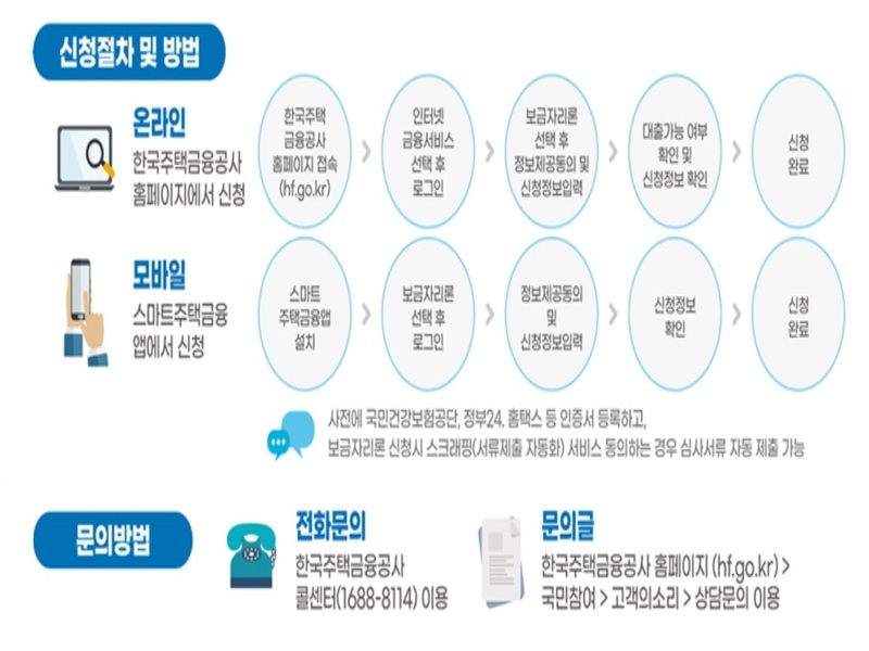 특례보금자리론 신청 방법