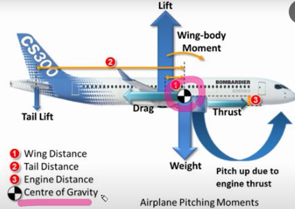 가장 안흔들리는 좌석