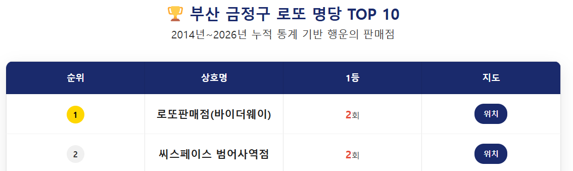 부산 금정구 로또 명당 최신 top 10 보러가기