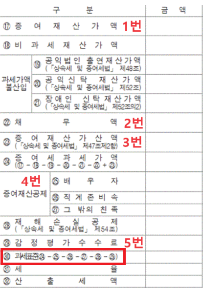 증여세율 증여세계산 신고방법