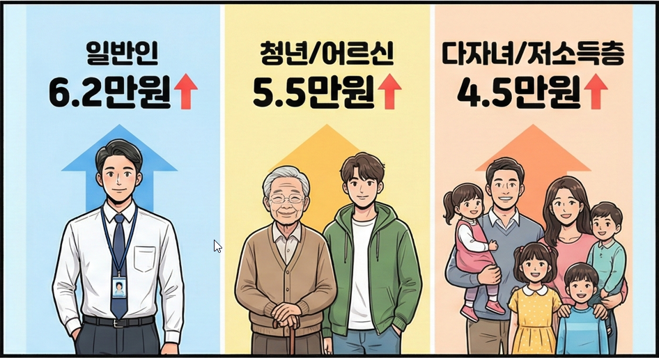 나는 얼마부터 환급될까?" 계층별 기준 완벽 정리