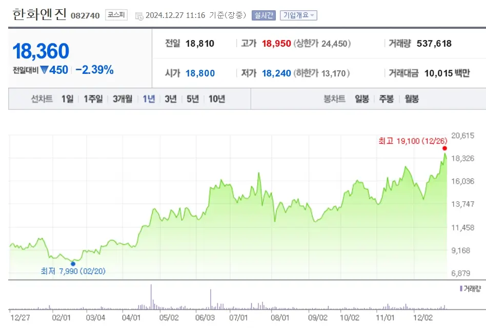 조선 조선기자재 관련주 수혜주