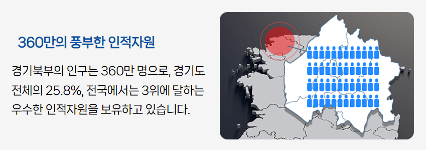 인적자원