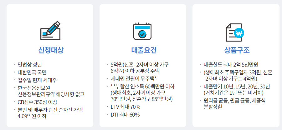 한부모가정 디딤돌대출 조건과 필요 서류