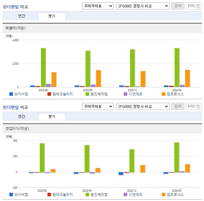 와이씨켐_업종분석