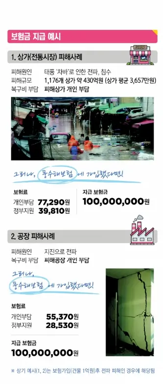 풍수해보험