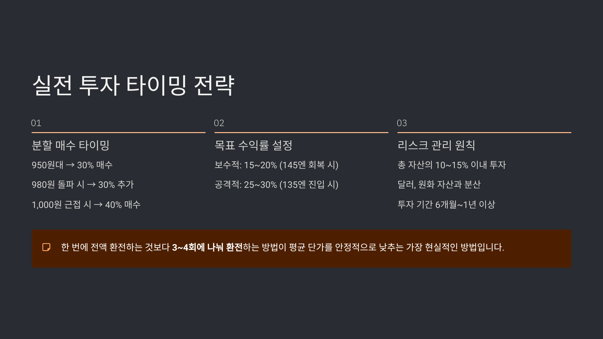 지금 환전해도 될까? 실전 투자 타이밍