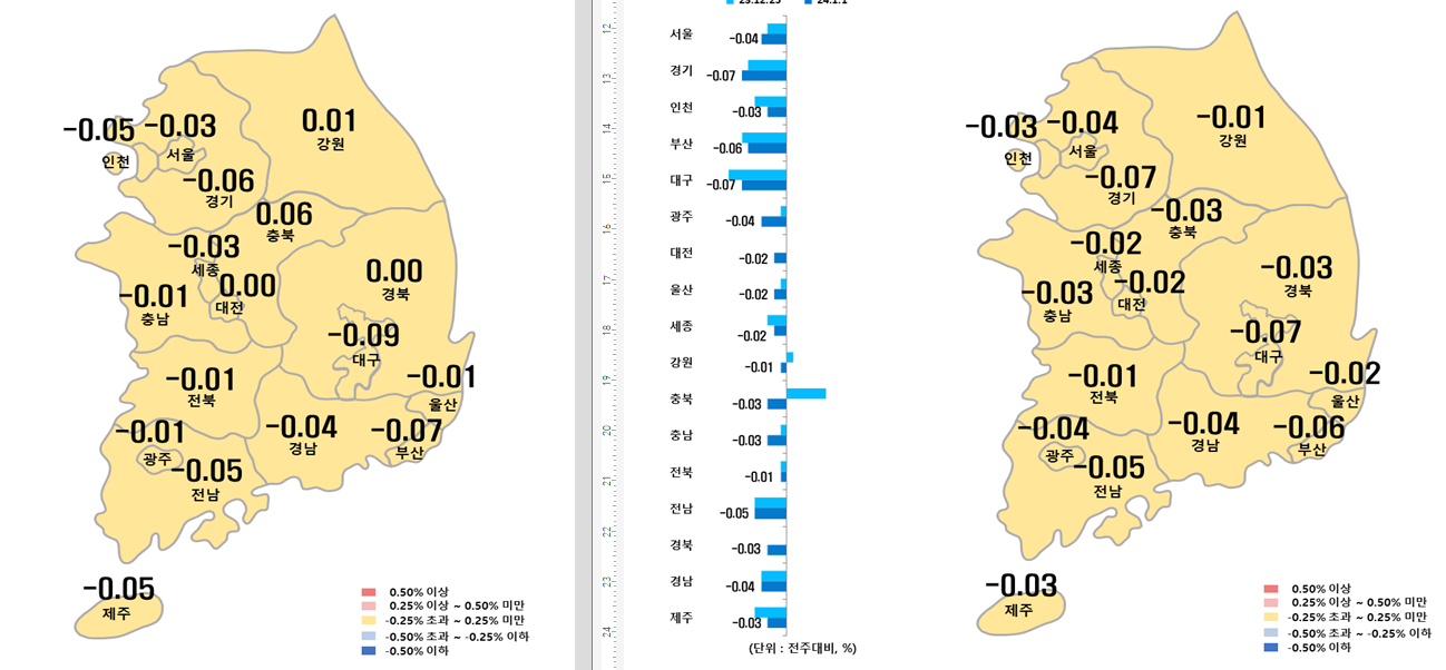 1월 1주차 시도별 아파트 지난주 대비 매매가격지수 변동율