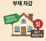 부채 차감 이미지