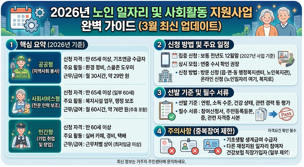 노인 일자리 사업 종류, 신청 자격 및 급여 총정리 이미지.jpg