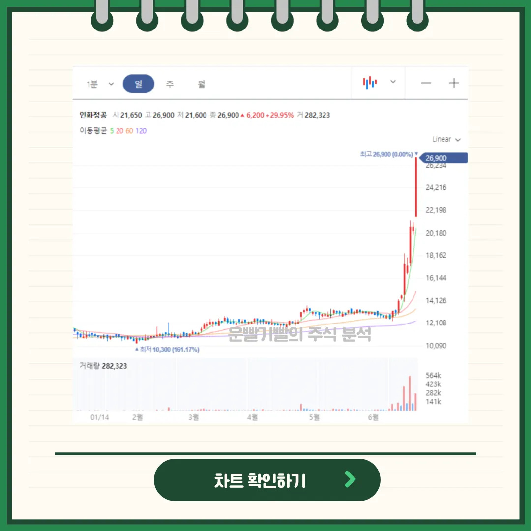 인화정공 차트분석