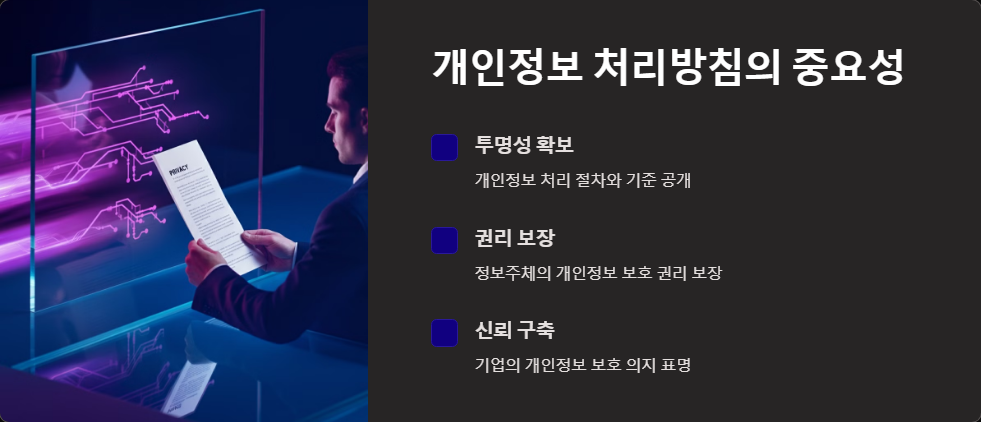 개인정보보호