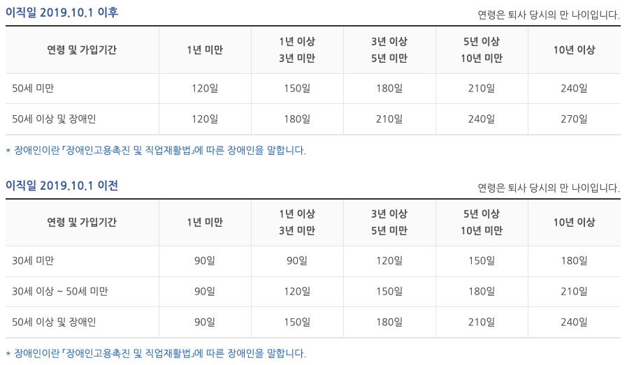 실업급여 수습기간