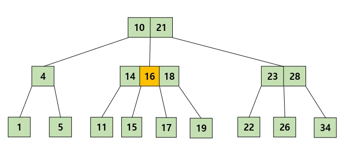Case 2-3
