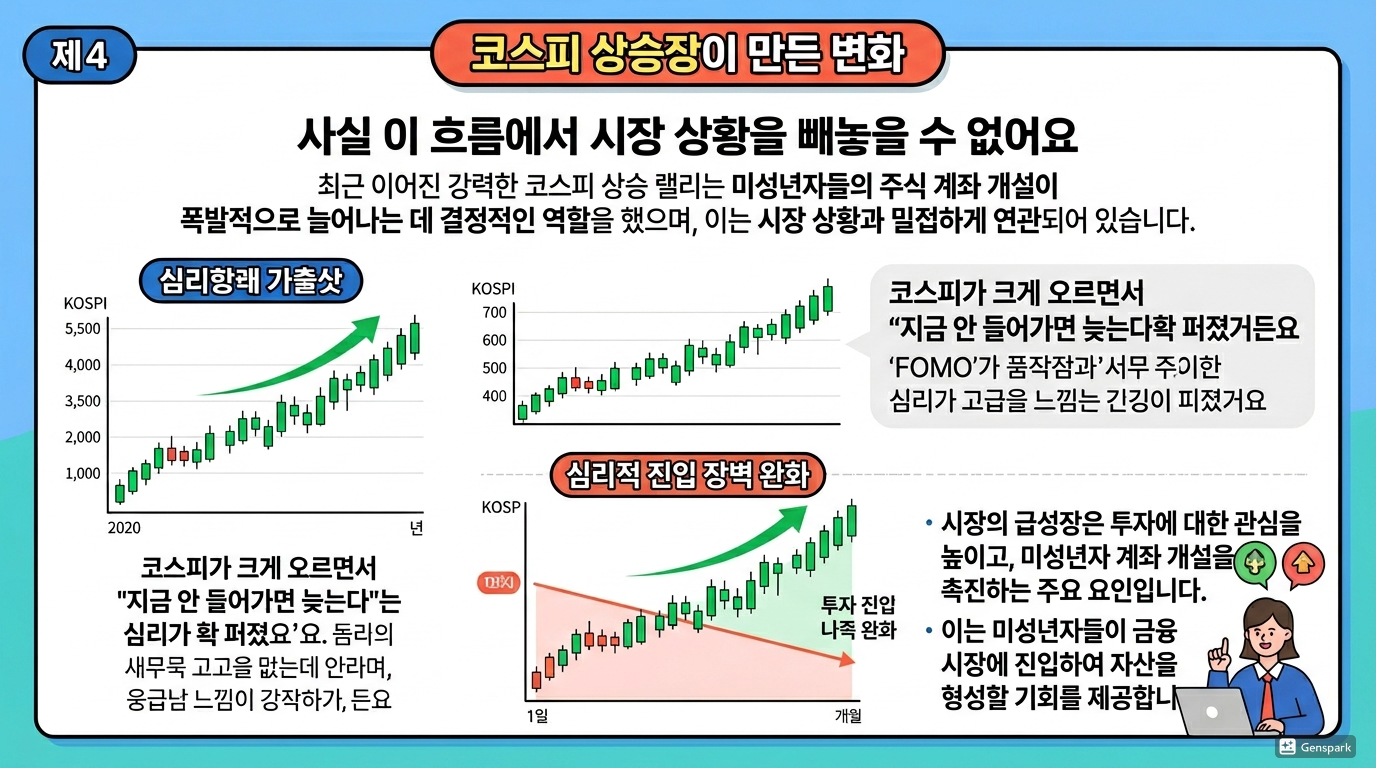 코스피 상승장이 만든 변화