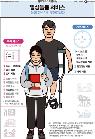 일상돌봄서비스란?(출처:보건복지부)
