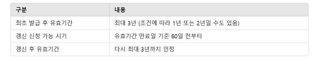 중소기업확인서 갱신 방법