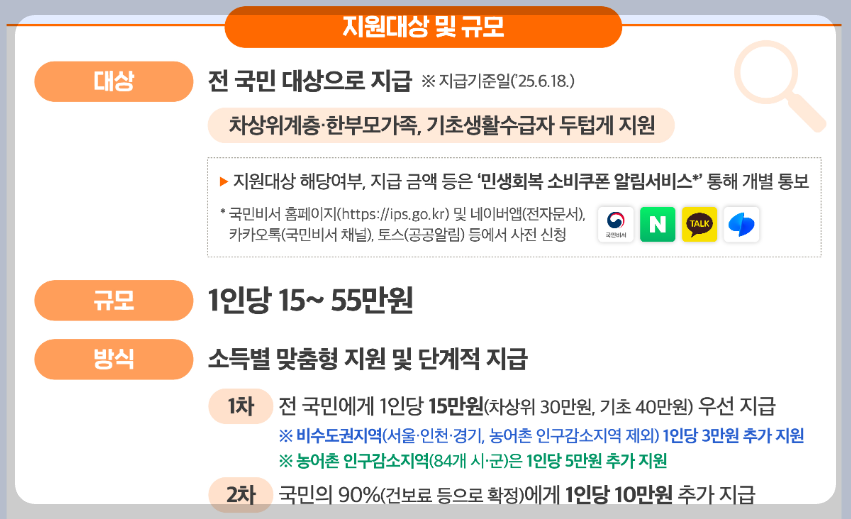 2025년 민생지원금 신청요일 완벽 가이드관련사진