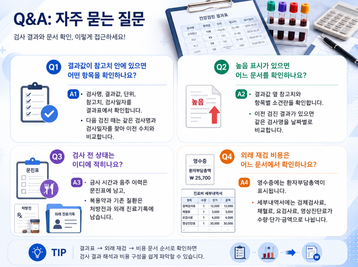 건강검진 결과값, 높음 표시, 검사 전 상태, 외래 재검 비용 문서 확인 방법을 Q&A 형식으로 정리한 의료 인포그래픽