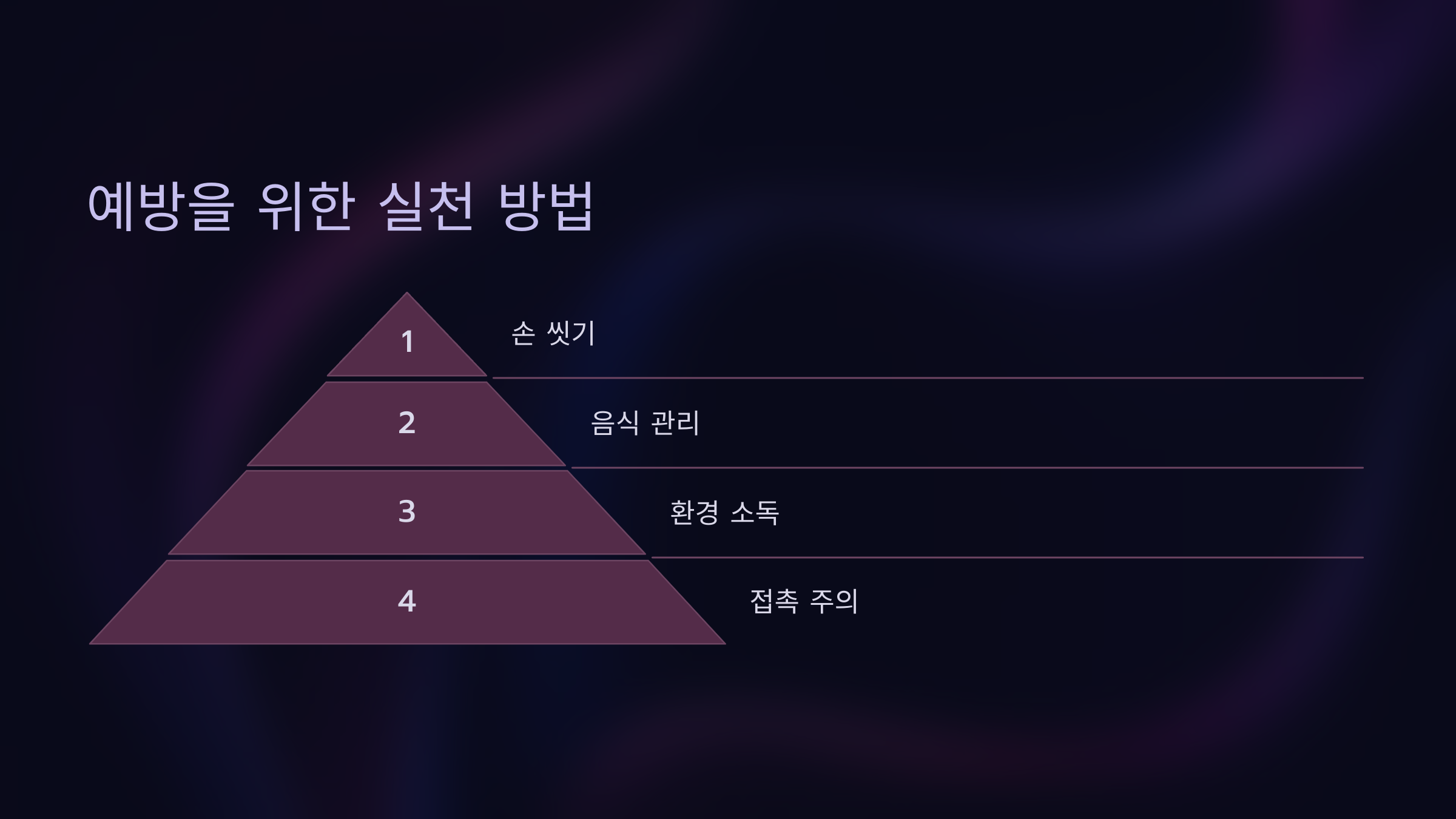 예방을 위한 실천 방법