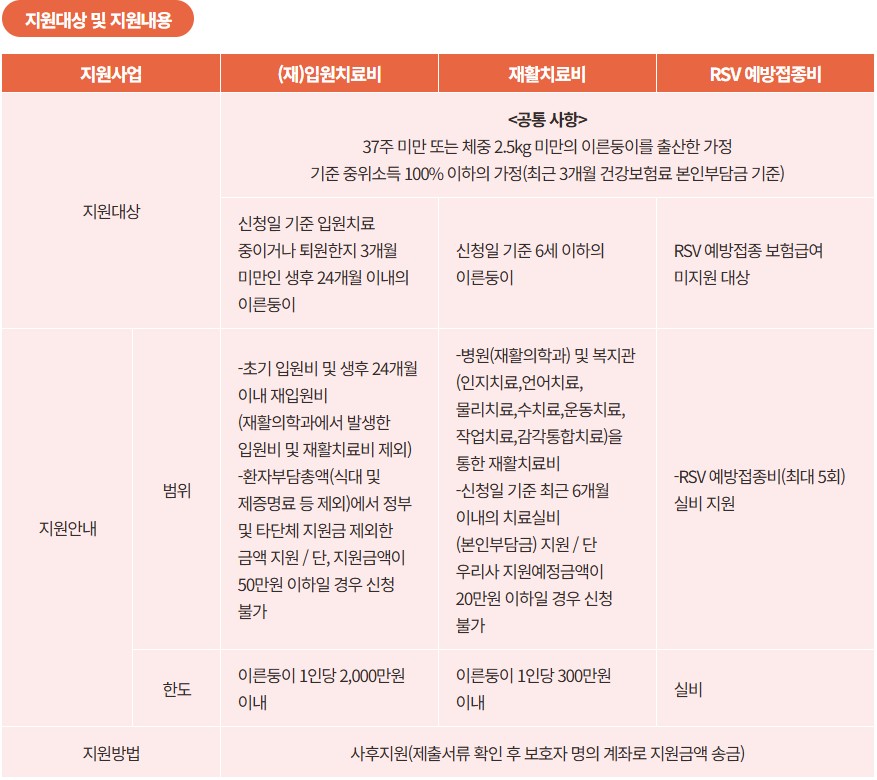이른둥이 미숙아 의료비 지원