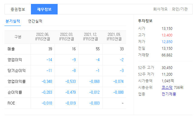 이지트로닉스 재무