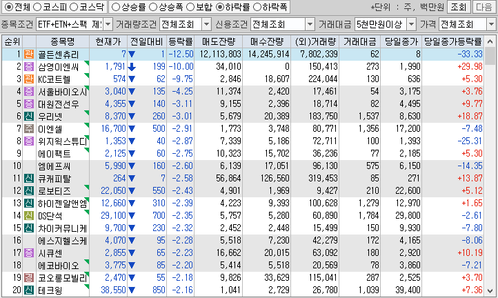 시간외 단일가 특징주