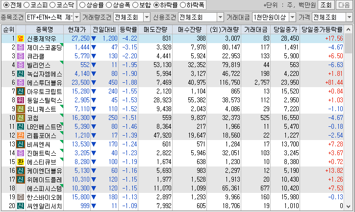 시간외 단일가 특징주