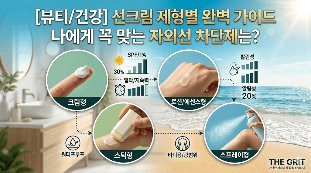 [뷰티/건강] 나에게 꼭 맞는 자외선 차단제를 찾기 위한 선크림 제형별(크림, 로션, 스틱, 스프레이) 특징 및 성능 비교 더 그릿(The Grit) 블로그 썸네일 이미지