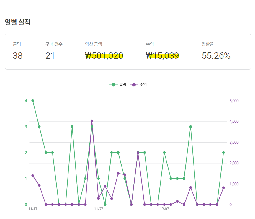 쿠팡파트너스 통계표