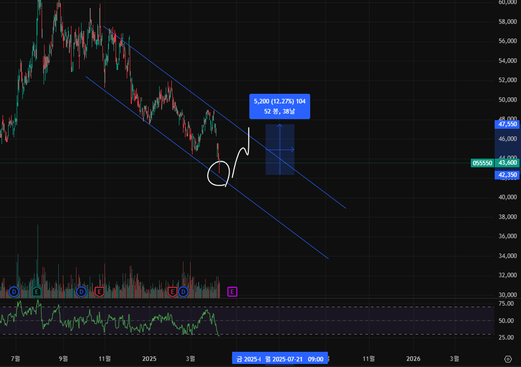 대체거래소 관련주 수혜주