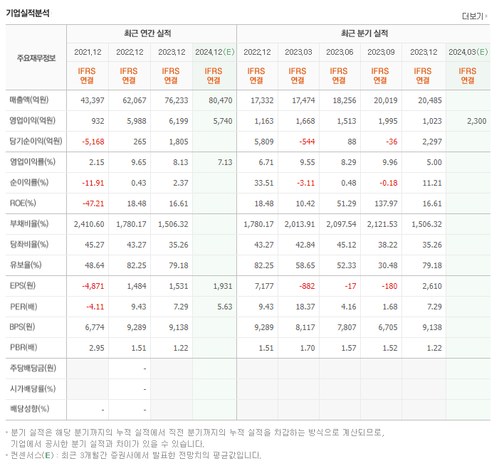 아시아나항공_실적